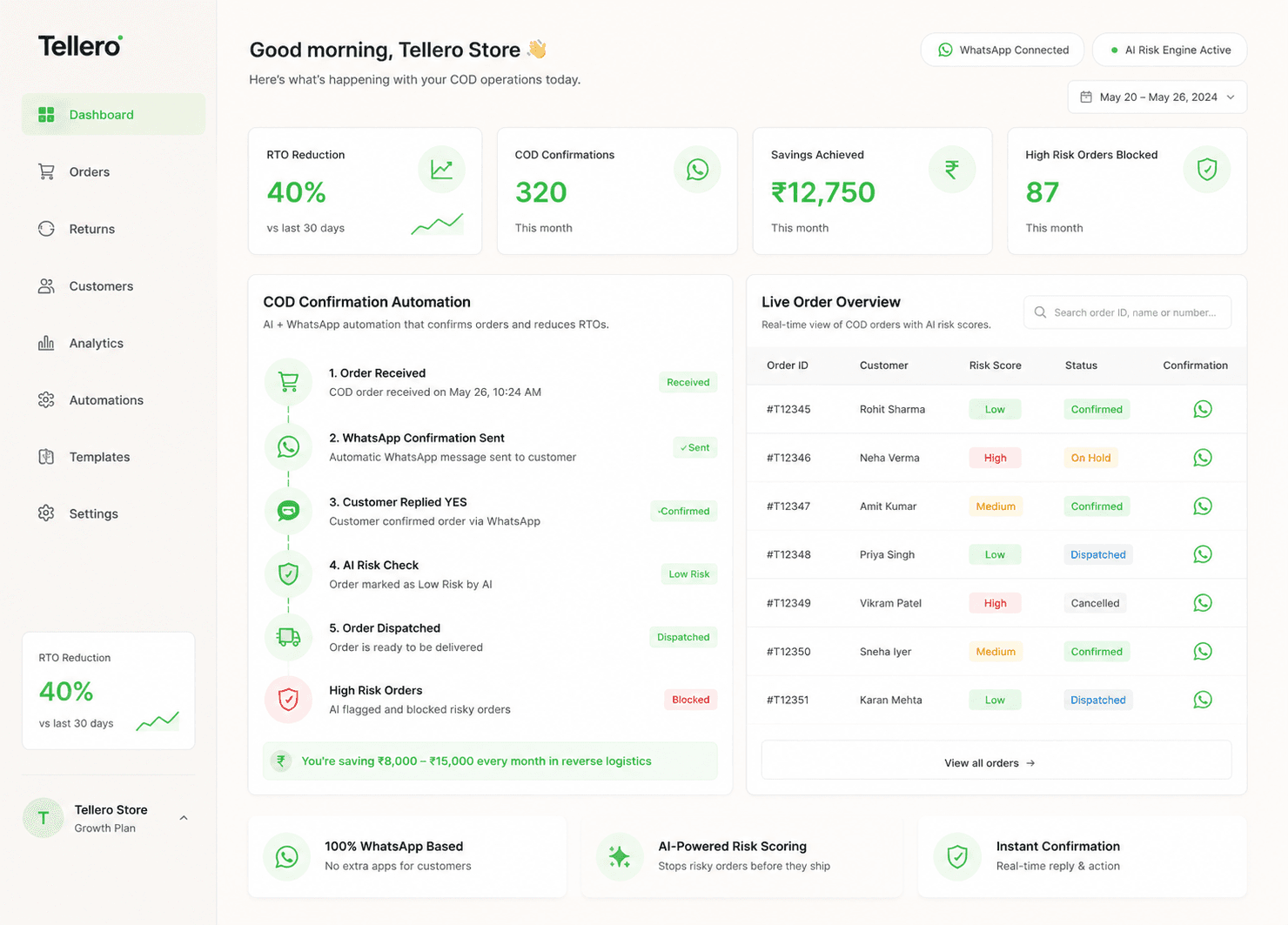 Tellero revenue dashboard